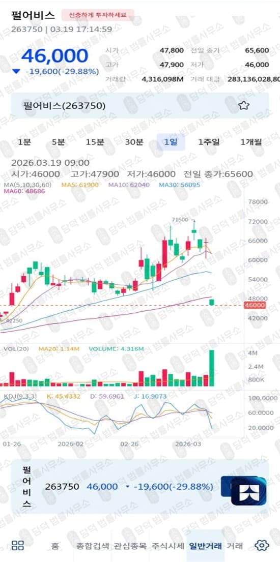 Allspring Min(올스프링 민) 어플 사칭 사안 증권사 위장 지식 보급 스테이션 C601 정보방 운영 앱스토어 등록 가장 플랫폼 자금 유입 조작 수치 표시 어플리케이션 정식 앱 등록 미끼 활용한 피해 주의 사기 증거 자료 담덕법률사무소