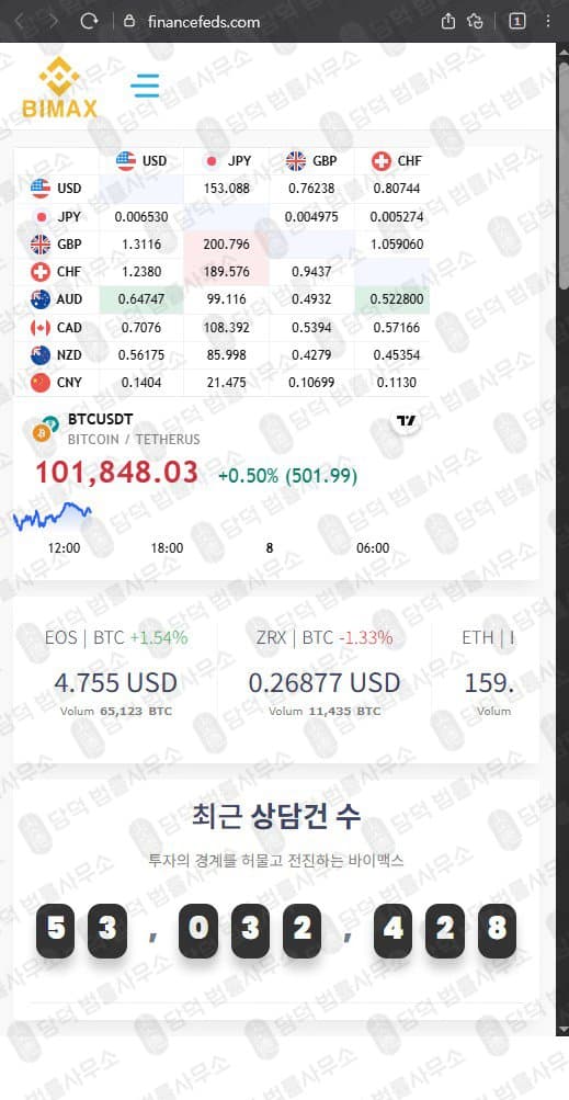 Bimax(바이맥스) 사기 거래소 코인 선물·차액거래 사칭 사이트 financefeds.com 피해 증거 담덕법률사무소