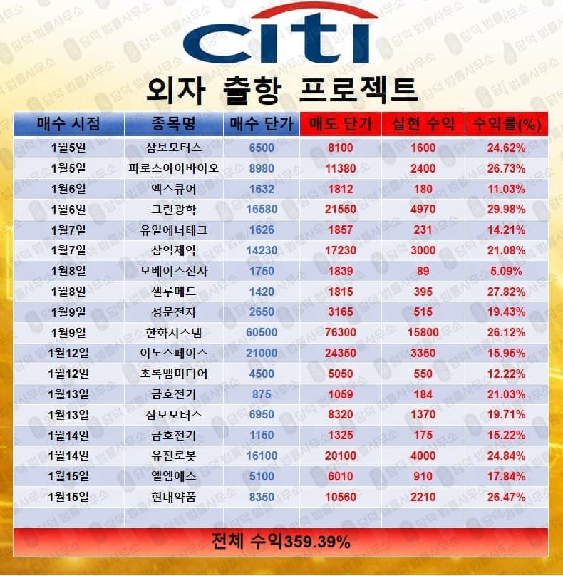 씨티증권 사칭 사기 CITI 외자 출항 프로젝트 네이버 밴드 리딩방 사기 피해 증거 담덕법률사무소