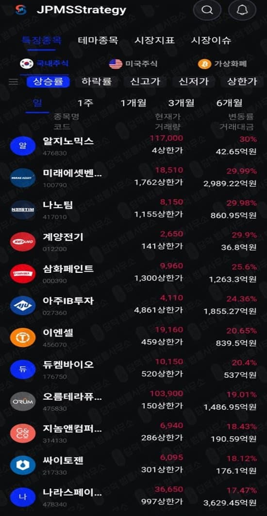 Garnet 사기 JPMSStrategy 어플 사기 신영증권 사칭 사기 주식 리딩사기 앱 설치 주의 관련 자료 담덕법률사무소