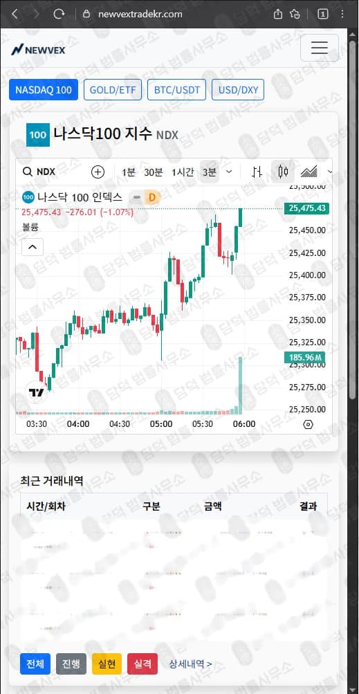 NEWVEX 사기(사칭) (주)뉴벡스트레이드 김진명 대표 newvextradekr.com newvextrade.com 피해 사례 담덕법률사무소