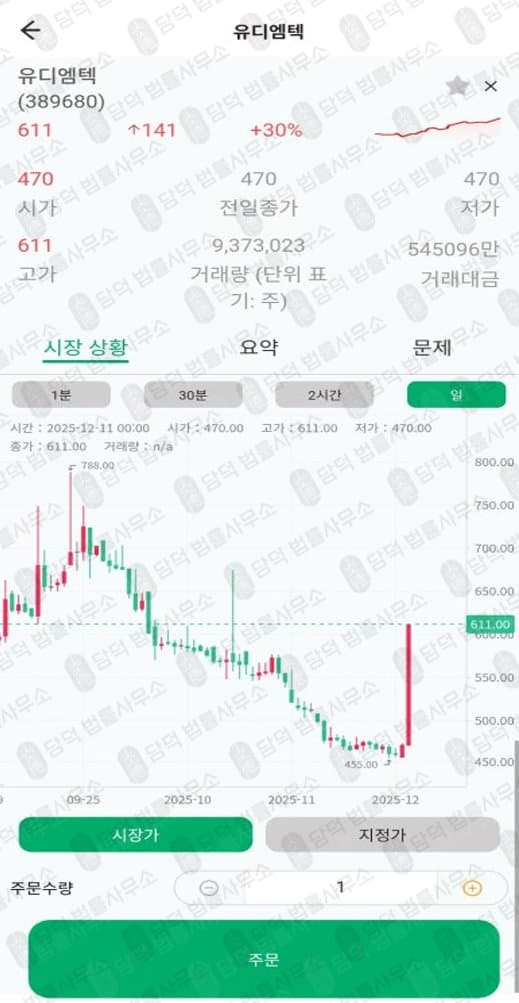 ROAR(R&O) 사기 세븐브릿지프라이빗에쿼티 사칭 사기 구글 앱 활용 투자사기 피해 증거 담덕법률사무소