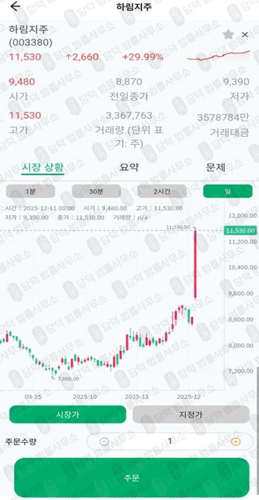 ROAR(R&O) 사기 세븐브릿지프라이빗에쿼티 사칭 사기 구글 앱 활용 투자사기 출금차단 스크린샷 담덕법률사무소