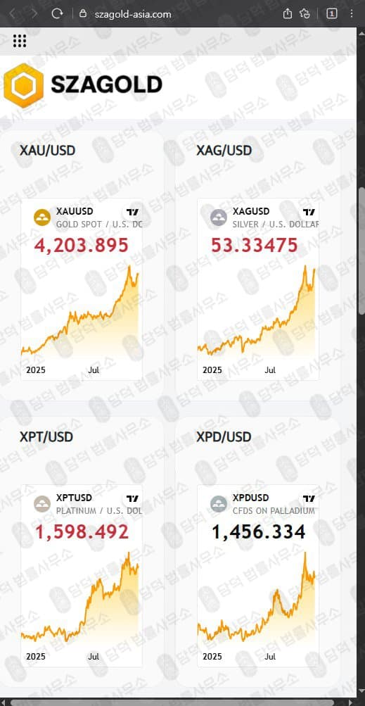 SZAGOLD 금투자 사기 텔레그램 강제초대되어 눈팅중 투자까지 유도 szagold-asia.com 출금차단 스크린샷 담덕법률사무소