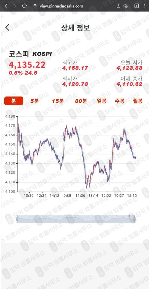 메리츠증권 사칭 사기 view.pinnacleosaka.com 주식 리딩방 운영 투자사기 네이버밴드 리딩방 사기 사기 수법 증거 담덕법률사무소