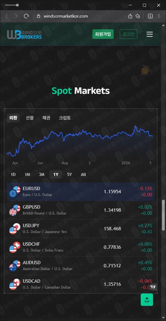 Windsor Market 사기 윈저브로커스 사기거래소 주식 투자 이재혁 리딩 사기 windsormarketkor.com 피해 화면 담덕법률사무소