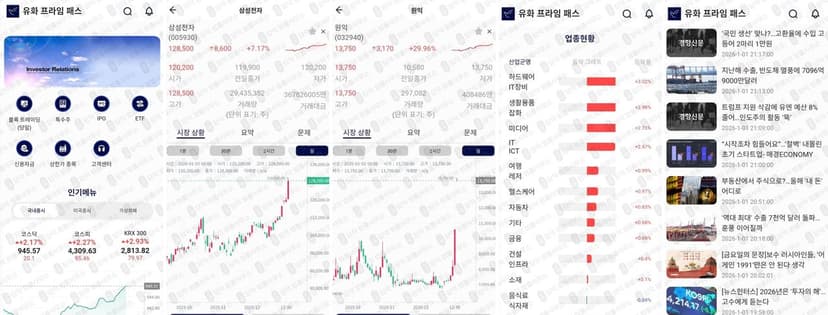 유화 프라임 패스(YUHWA PRIME PASS) 사칭 행위 유화증권 사칭 어플 허위 플랫폼 운영 블록딜 IPO ETF 명목 자금 갈취 구글 플레이 스토어 위장 설치 유도 출금 불가 추가 비용 요구로 피해 발생 피해 사례 담덕법률사무소